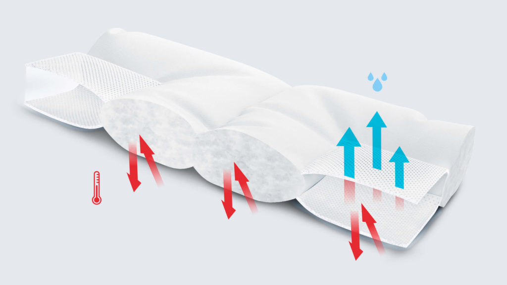 CLIMABALANCE® – die revolutionäre Technologie – Ihr Schlüssel zu einem erholsameren Schlaf und gesteigertem Wohlbefinden.